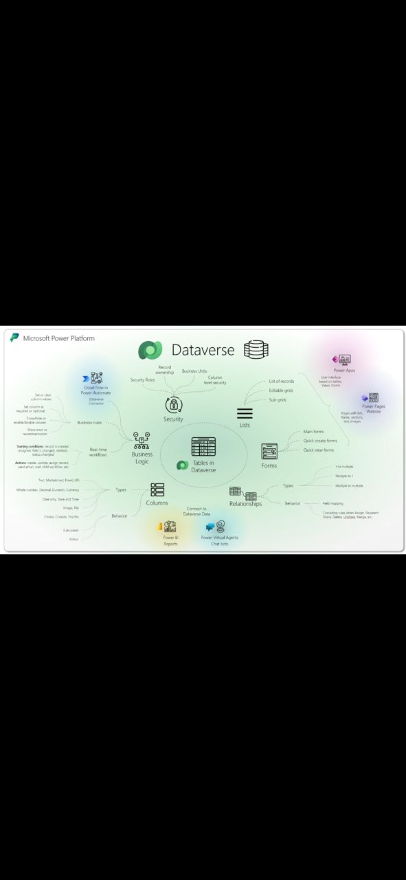 Solutions d’aide à la décision